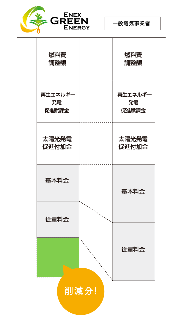 コスト削減イメージ