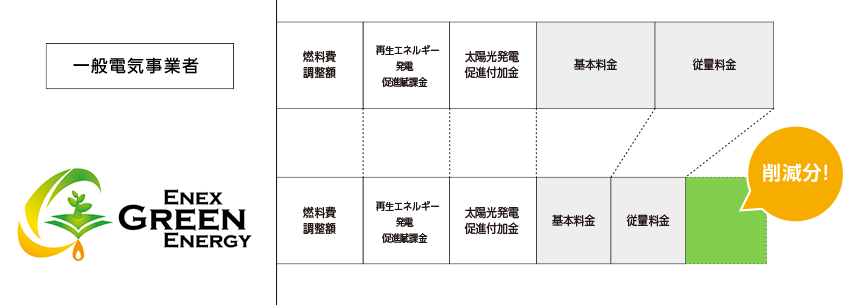 コスト削減イメージ
